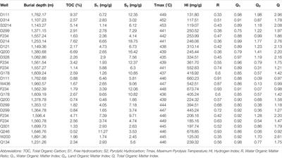 Characteristics and Origin of Organic Matter in Triassic Lacustrine Shale From Fuxian Oilfield